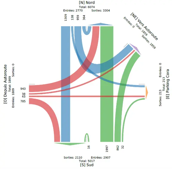Comptages-relevés_4