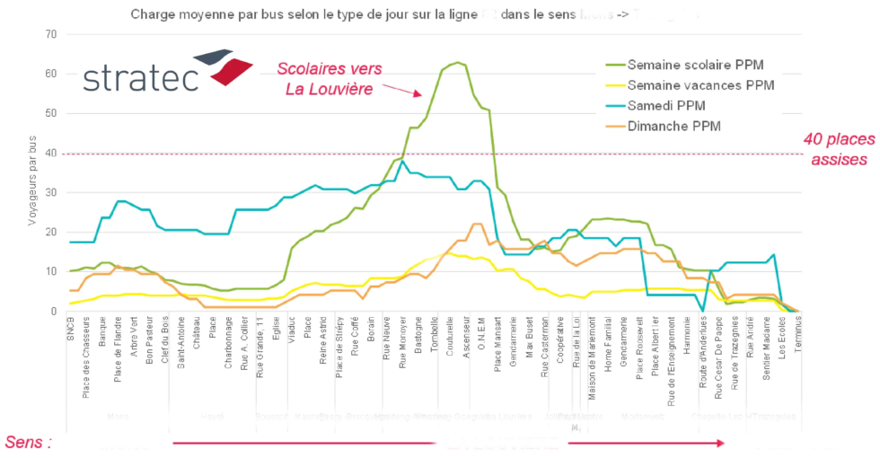 Comptages-relevés_5