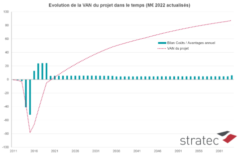 Evaluation_socio-eco_1