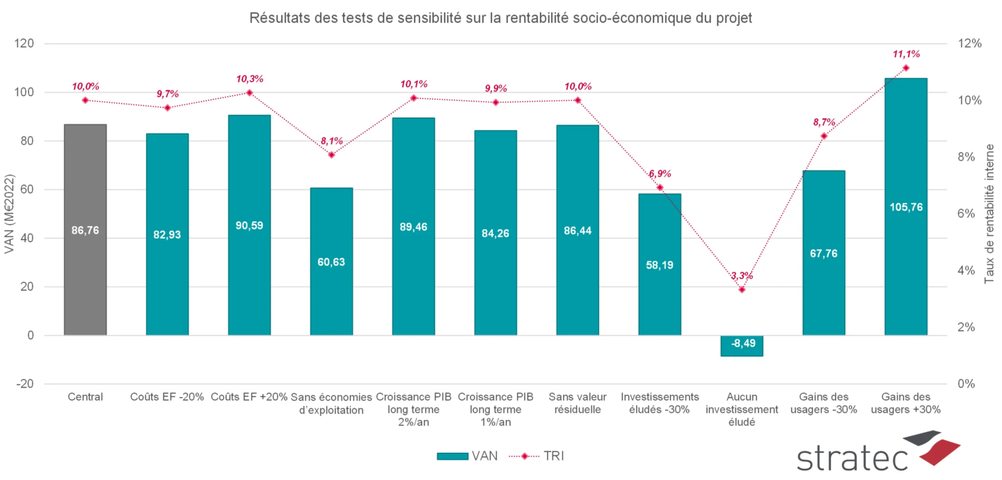 Evaluation_socio-eco_2
