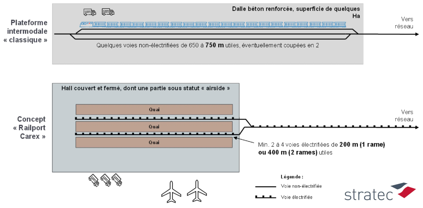 Fret_logistique2