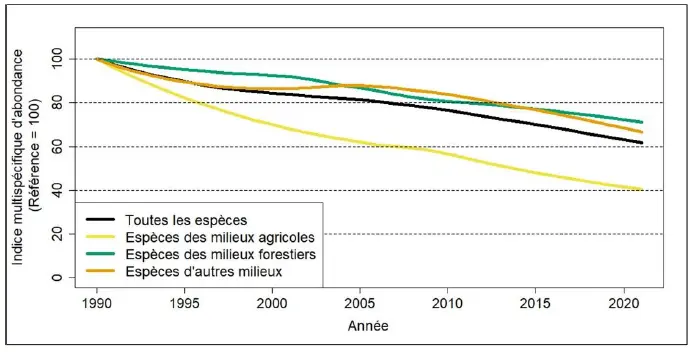 Source REEW – Aves-Natagora ; SPW ARNE – DEMNA
